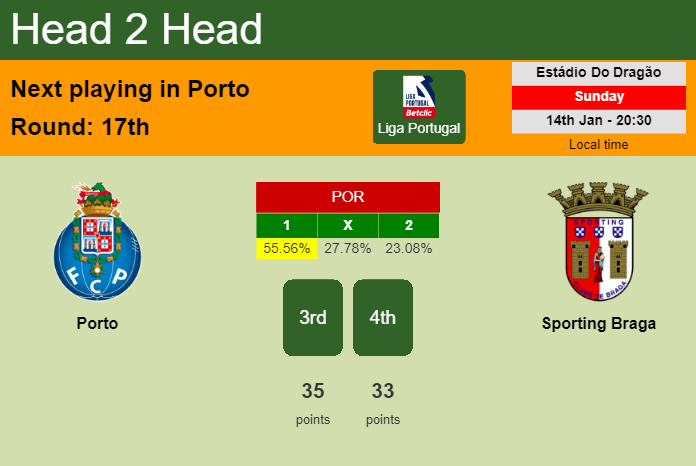 H2H, prediction of Porto vs Sporting Braga with odds, preview, pick, kick-off time 14-01-2024 - Liga Portugal