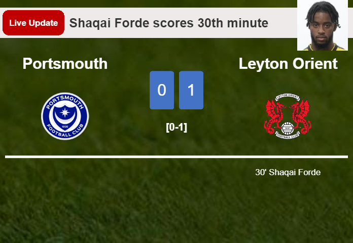 LIVE UPDATES. Leyton Orient leads Portsmouth 1-0 after Shaqai Forde scored in the 30th minute