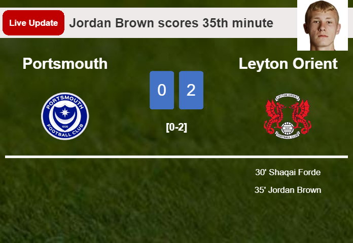 LIVE UPDATES. Leyton Orient scores again over Portsmouth with a goal from Jordan Brown in the 35th minute and the result is 2-0