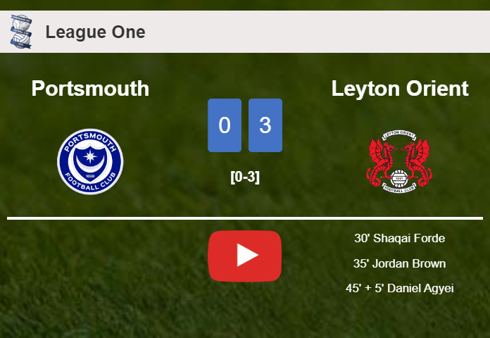 Leyton Orient conquers Portsmouth 3-0. HIGHLIGHTS