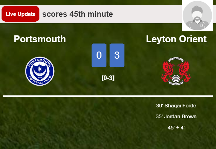 LIVE UPDATES. Leyton Orient extends the lead over Portsmouth with a goal from  in the 45th minute and the result is 3-0