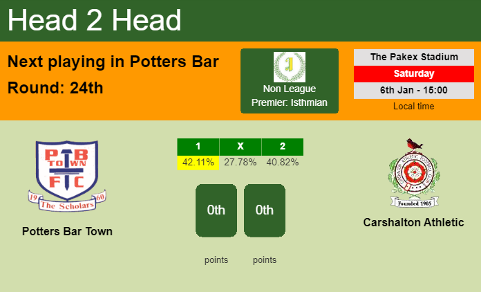 H2H, prediction of Potters Bar Town vs Carshalton Athletic with odds, preview, pick, kick-off time 06-01-2024 - Non League Premier: Isthmian