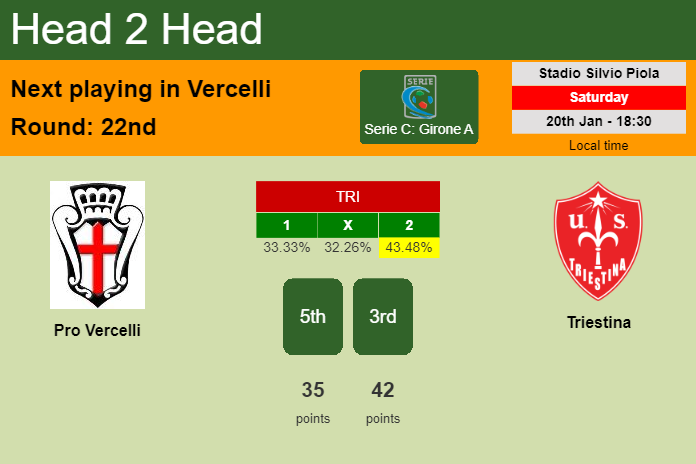 H2H, prediction of Pro Vercelli vs Triestina with odds, preview, pick, kick-off time 20-01-2024 - Serie C: Girone A
