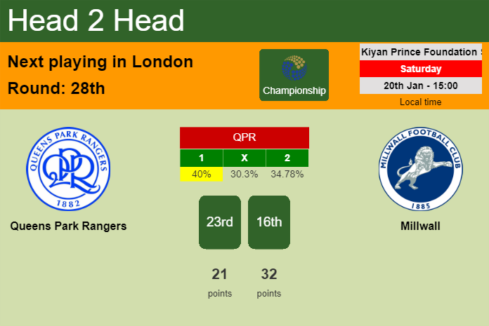 H2H, prediction of Queens Park Rangers vs Millwall with odds, preview, pick, kick-off time 20-01-2024 - Championship