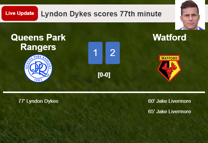 LIVE UPDATES. Queens Park Rangers getting closer to Watford with a goal from Lyndon Dykes in the 77th minute and the result is 1-2