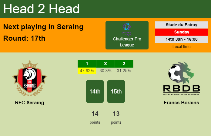 H2H, prediction of RFC Seraing vs Francs Borains with odds, preview, pick, kick-off time 14-01-2024 - Challenger Pro League