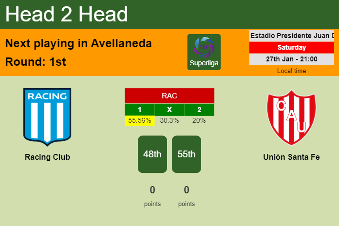 H2H, prediction of Racing Club vs Unión Santa Fe with odds, preview, pick, kick-off time 27-01-2024 - Superliga