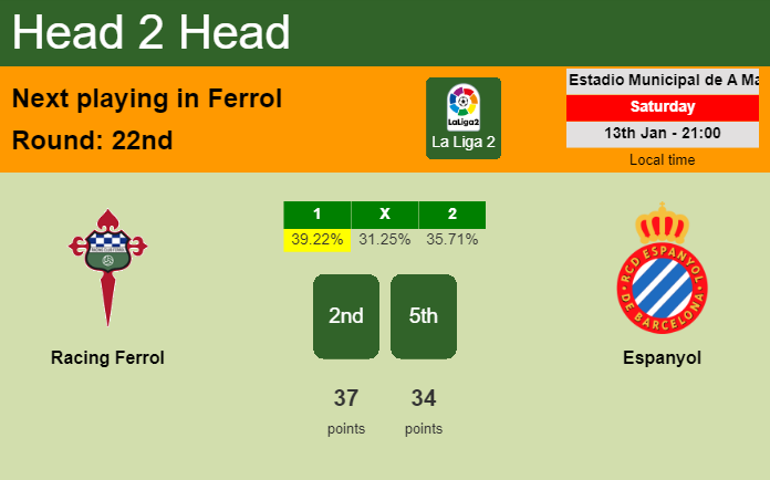 H2H, prediction of Racing Ferrol vs Espanyol with odds, preview, pick, kick-off time 13-01-2024 - La Liga 2