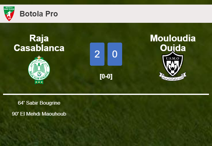 Raja Casablanca surprises Mouloudia Oujda with a 2-0 win