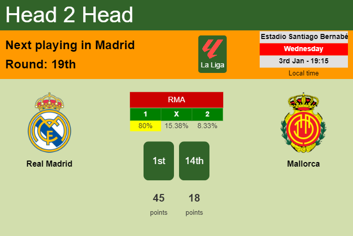 H2H, prediction of Real Madrid vs Mallorca with odds, preview, pick, kick-off time 03-01-2024 - La Liga