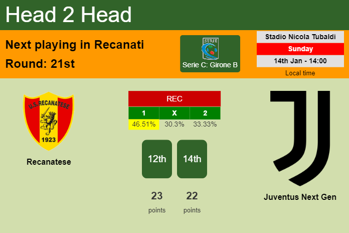 H2H, prediction of Recanatese vs Juventus Next Gen with odds, preview, pick, kick-off time 14-01-2024 - Serie C: Girone B