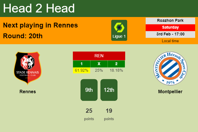 H2H, prediction of Rennes vs Montpellier with odds, preview, pick, kick-off time 03-02-2024 - Ligue 1