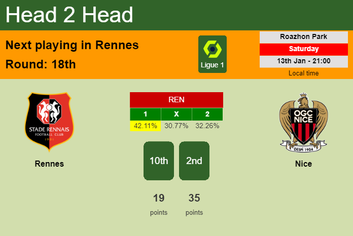H2H, prediction of Rennes vs Nice with odds, preview, pick, kick-off time 13-01-2024 - Ligue 1