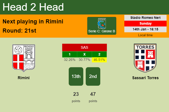 H2H, prediction of Rimini vs Sassari Torres with odds, preview, pick, kick-off time 14-01-2024 - Serie C: Girone B