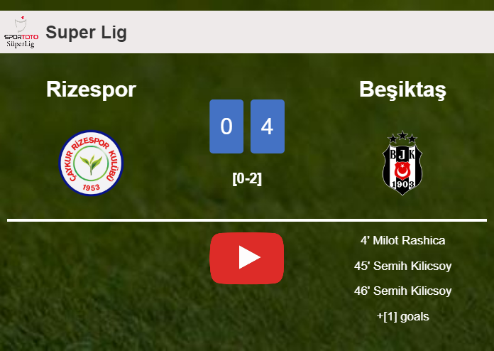Beşiktaş defeats Rizespor 4-0 after playing a incredible match. HIGHLIGHTS