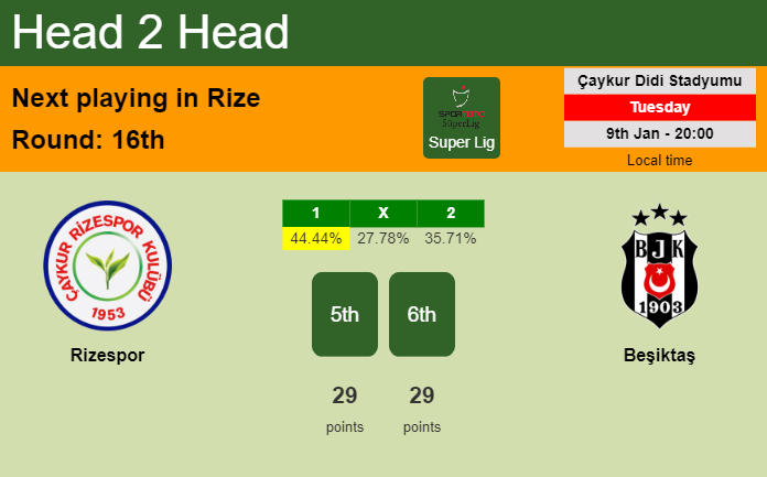 H2H, prediction of Rizespor vs Beşiktaş with odds, preview, pick, kick-off time 09-01-2024 - Super Lig