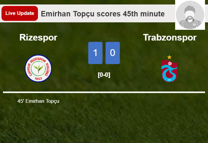 LIVE UPDATES. Rizespor draws Trabzonspor with a goal from Emirhan Topçu in the 45th minute and the result is 0-0