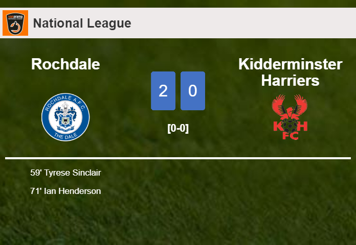 Rochdale surprises Kidderminster Harriers with a 2-0 win