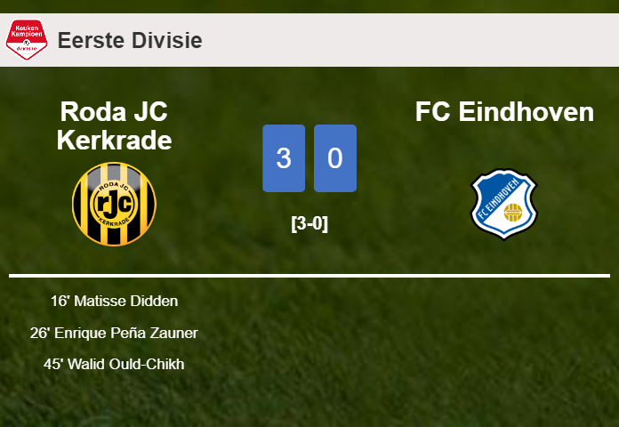 Roda JC Kerkrade prevails over FC Eindhoven 3-0