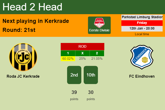 H2H, prediction of Roda JC Kerkrade vs FC Eindhoven with odds, preview, pick, kick-off time 12-01-2024 - Eerste Divisie