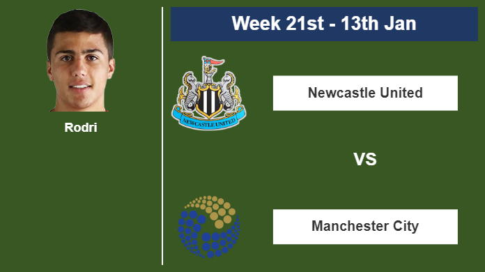 FANTASY PREMIER LEAGUE. Rodri stats before clashing vs Newcastle United on Saturday 13th of January for the 21st week.