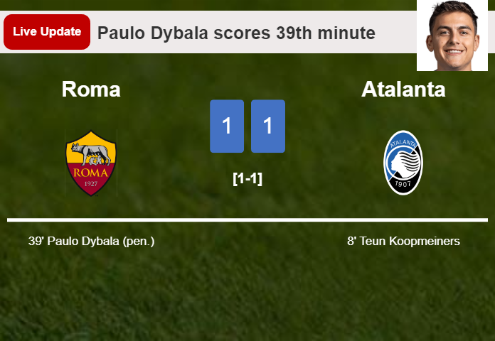 LIVE UPDATES. Roma draws Atalanta with a penalty from Paulo Dybala in the 39th minute and the result is 1-1
