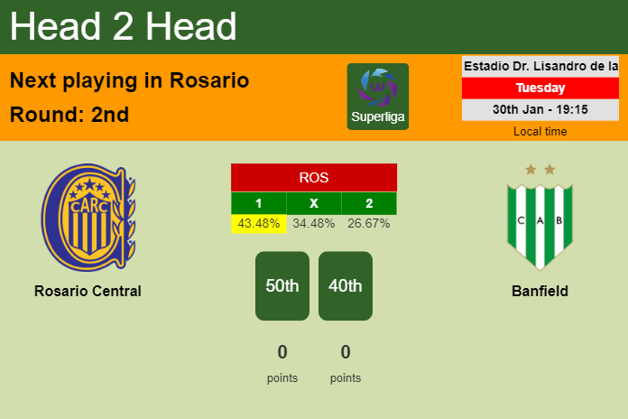 H2H, prediction of Rosario Central vs Banfield with odds, preview, pick, kick-off time 30-01-2024 - Superliga