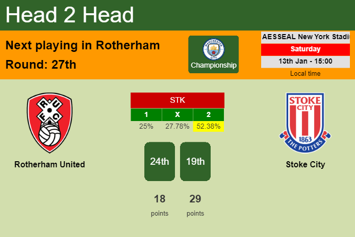 H2H, prediction of Rotherham United vs Stoke City with odds, preview, pick, kick-off time 13-01-2024 - Championship