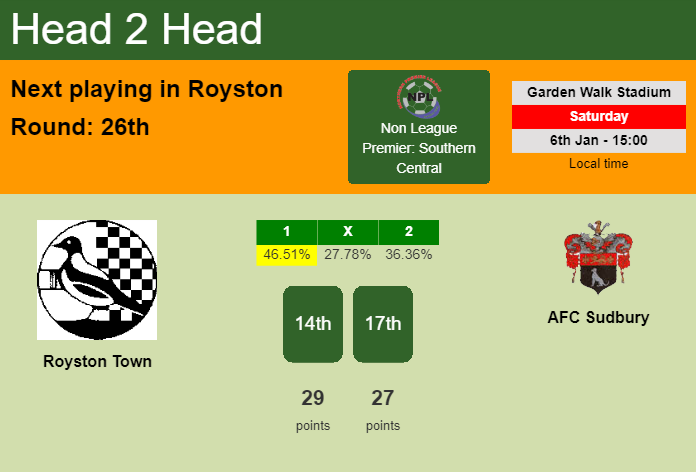 H2H, prediction of Royston Town vs AFC Sudbury with odds, preview, pick, kick-off time 06-01-2024 - Non League Premier: Southern Central