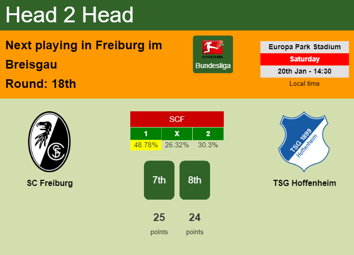 H2H, prediction of SC Freiburg vs TSG Hoffenheim with odds, preview, pick, kick-off time - Bundesliga