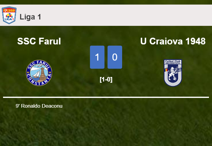 SSC Farul conquers U Craiova 1948 1-0 with a goal scored by R. Deaconu