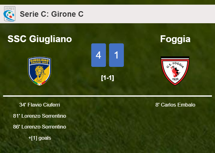SSC Giugliano crushes Foggia 4-1 with a fantastic performance