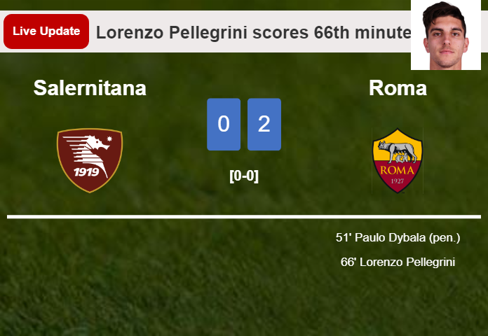 LIVE UPDATES. Salernitana getting closer to Roma with a goal from Grigoris Kastanos in the 70th minute and the result is 1-2