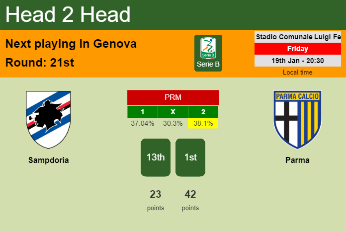 H2H, prediction of Sampdoria vs Parma with odds, preview, pick, kick-off time 19-01-2024 - Serie B
