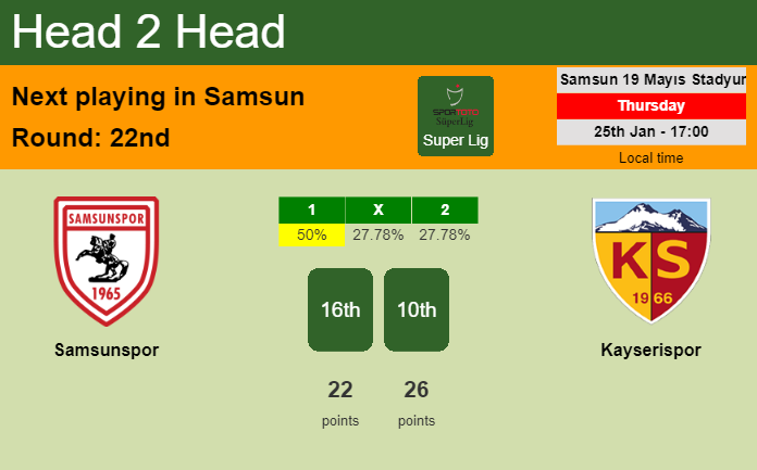 H2H, prediction of Samsunspor vs Kayserispor with odds, preview, pick, kick-off time 25-01-2024 - Super Lig