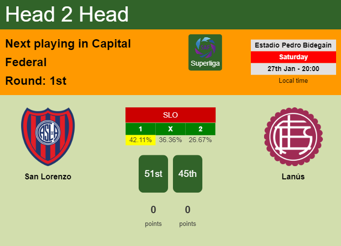 H2H, prediction of San Lorenzo vs Lanús with odds, preview, pick, kick-off time 27-01-2024 - Superliga
