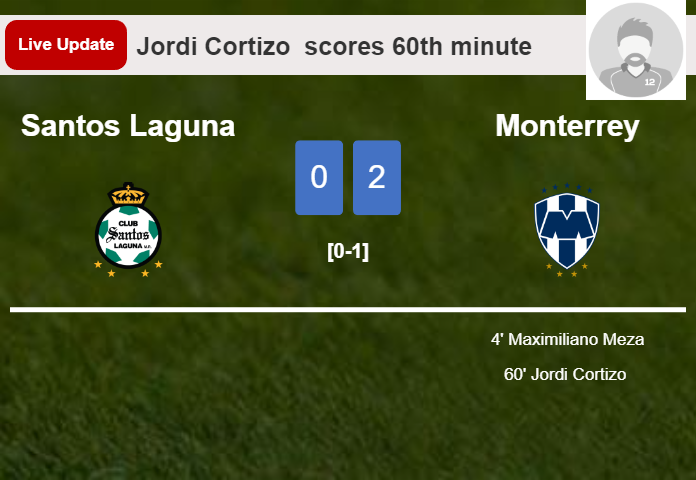 LIVE UPDATES. Monterrey extends the lead over Santos Laguna with a goal from Jordi Cortizo  in the 60th minute and the result is 2-0