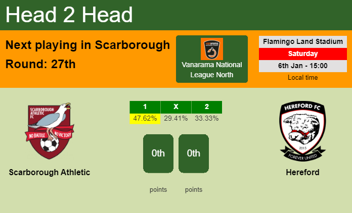H2H, prediction of Scarborough Athletic vs Hereford with odds, preview, pick, kick-off time 06-01-2024 - Vanarama National League North