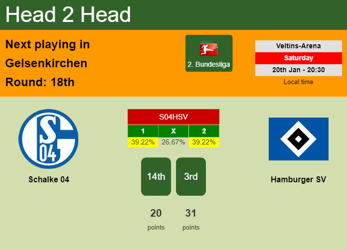 H2H, prediction of Schalke 04 vs Hamburger SV with odds, preview, pick, kick-off time 20-01-2024 - 2. Bundesliga