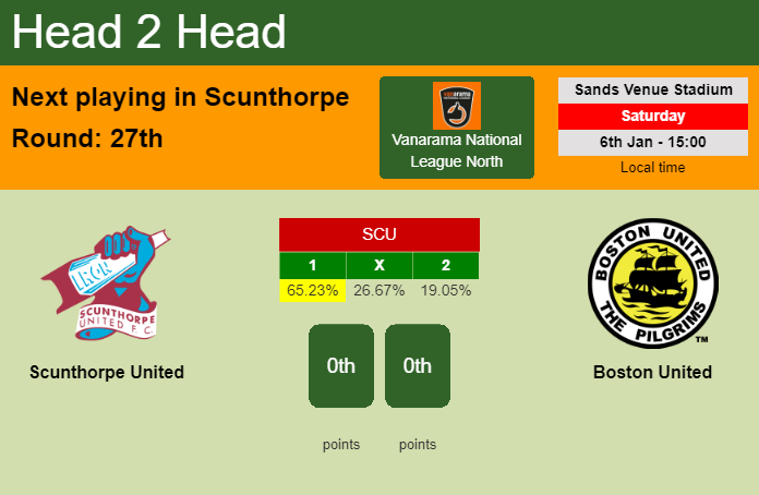 H2H, prediction of Scunthorpe United vs Boston United with odds, preview, pick, kick-off time 06-01-2024 - Vanarama National League North