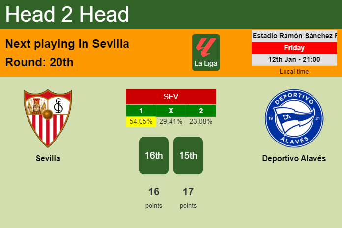H2H, prediction of Sevilla vs Deportivo Alavés with odds, preview, pick, kick-off time 12-01-2024 - La Liga