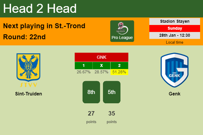 H2H, prediction of Sint-Truiden vs Genk with odds, preview, pick, kick-off time 28-01-2024 - Pro League