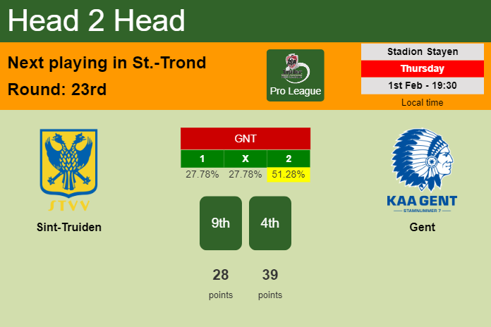 H2H, prediction of Sint-Truiden vs Gent with odds, preview, pick, kick-off time 01-02-2024 - Pro League