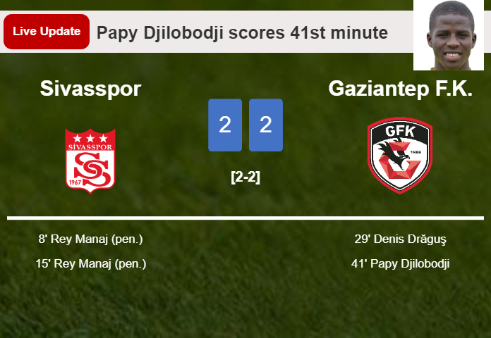 LIVE UPDATES. Gaziantep F.K. draws Sivasspor with a goal from Papy Djilobodji in the 41st minute and the result is 2-2