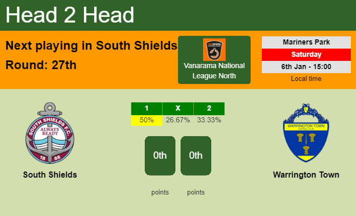 H2H, prediction of South Shields vs Warrington Town with odds, preview, pick, kick-off time 06-01-2024 - Vanarama National League North
