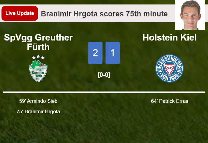 LIVE UPDATES. SpVgg Greuther Fürth takes the lead over Holstein Kiel with a goal from Branimir Hrgota in the 75th minute and the result is 2-1