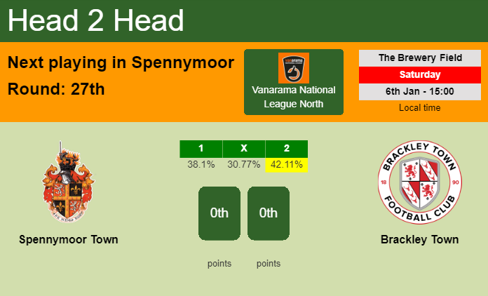 H2H, prediction of Spennymoor Town vs Brackley Town with odds, preview, pick, kick-off time 06-01-2024 - Vanarama National League North