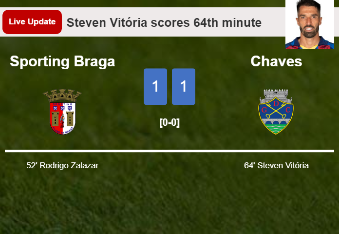 LIVE UPDATES. Chaves draws Sporting Braga with a goal from Steven Vitória in the 64th minute and the result is 1-1