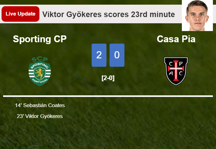 LIVE UPDATES. Sporting CP extends the lead over Casa Pia with a goal from Pedro Gonçalves in the 26th minute and the result is 3-0