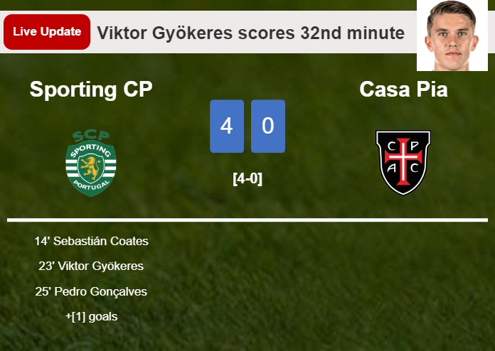 LIVE UPDATES. Sporting CP scores again over Casa Pia with a penalty from Viktor Gyökeres in the 32nd minute and the result is 4-0